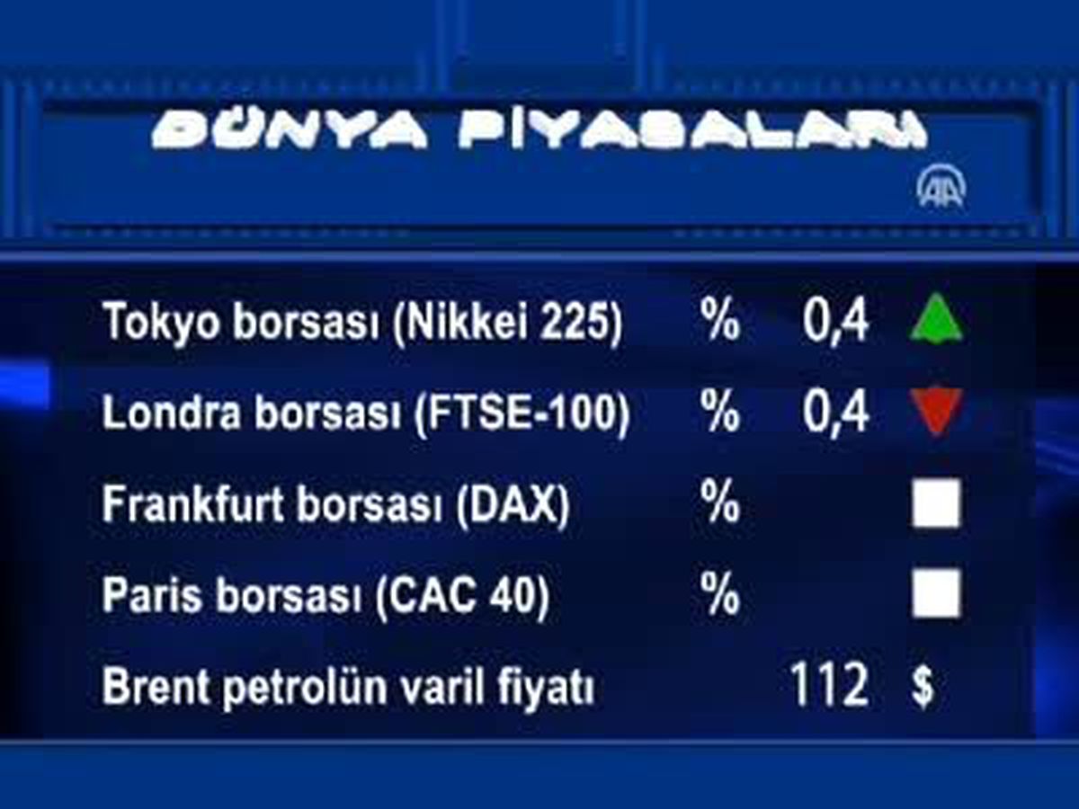 Uluslararası Piyasalar