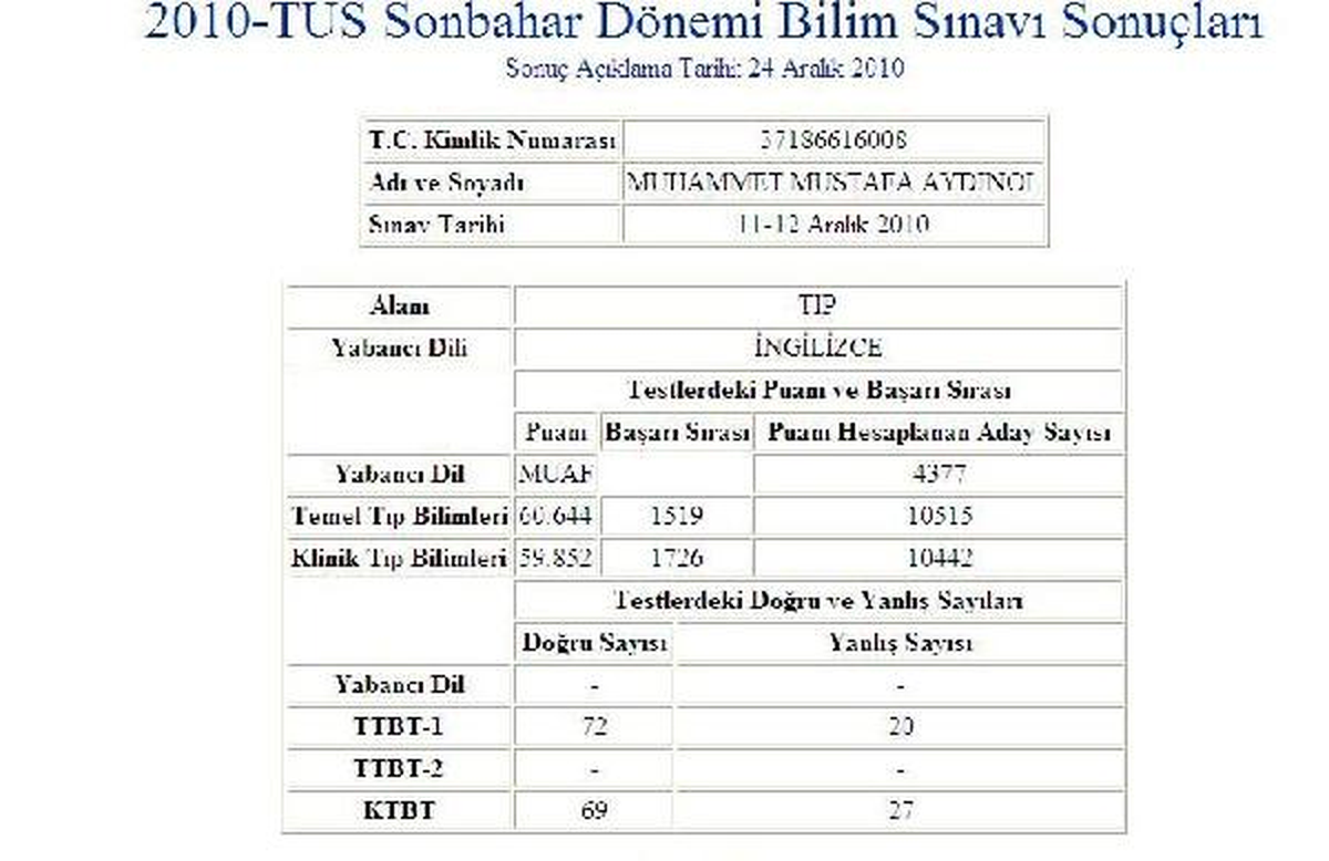 ÖSYM\'nin \'Pardon\' Dediği Doktorlardan Biri de Diyarbakır\'da