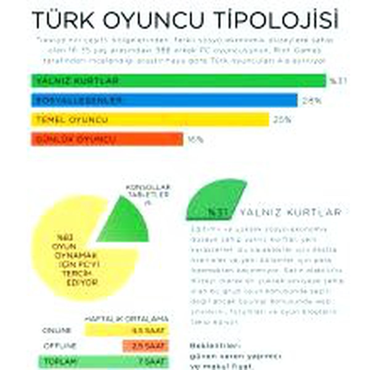 Oyuncular para harcıyor mu?