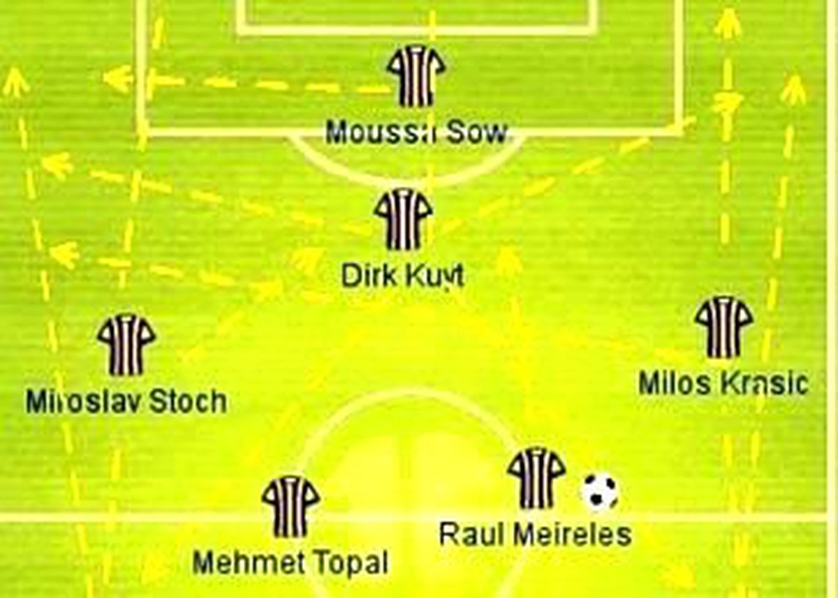 Fenerbahçelilerin Bu Seneki Rüya 11\'i!