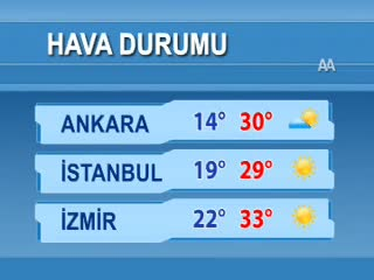 Meteoroloji Hava Tahminlerini Açıkladı