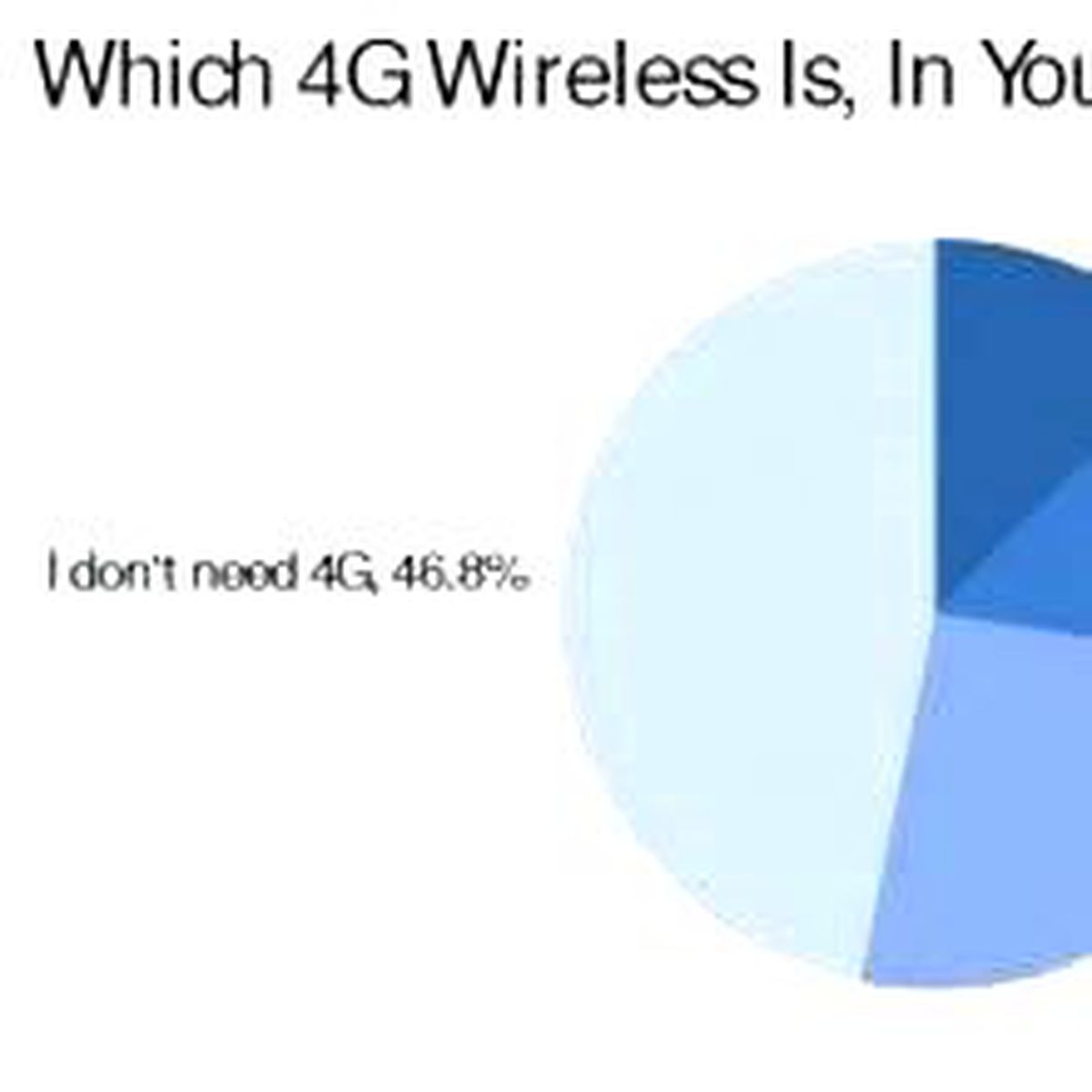 "4G de neymiş..."