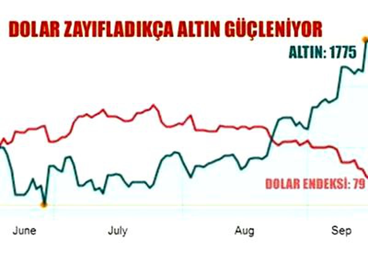 Altın Uçuşa Geçti