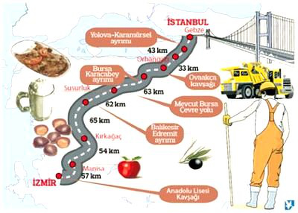 8 Bankadan İzmir Otoyolu İçin 1.3 Milyar Dolar