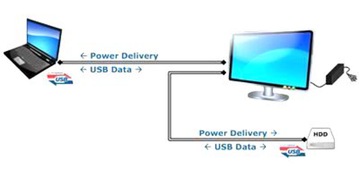 USB 3.0 da neymiş...