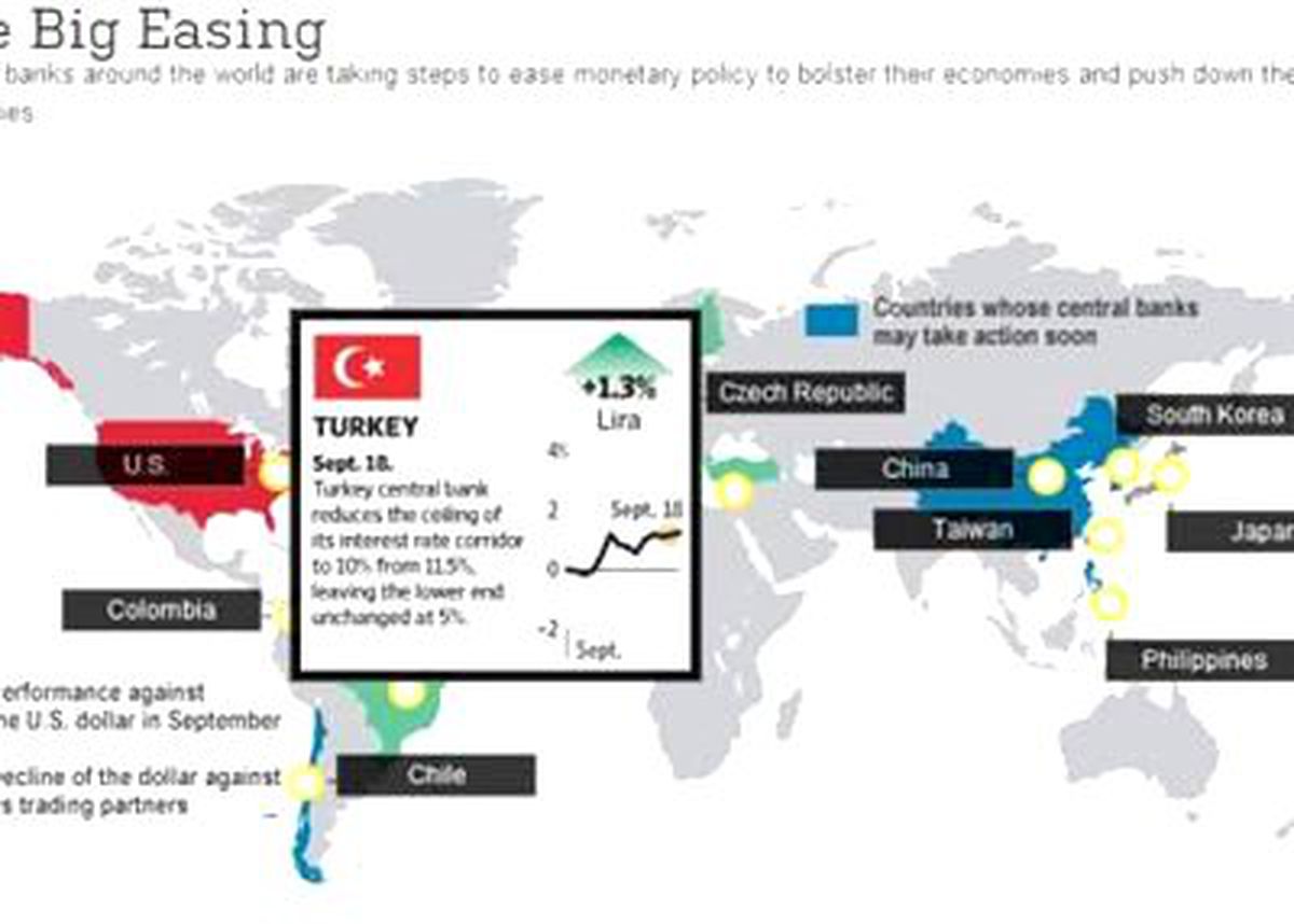 Merkez Bankaları Kaslarını Açıyor