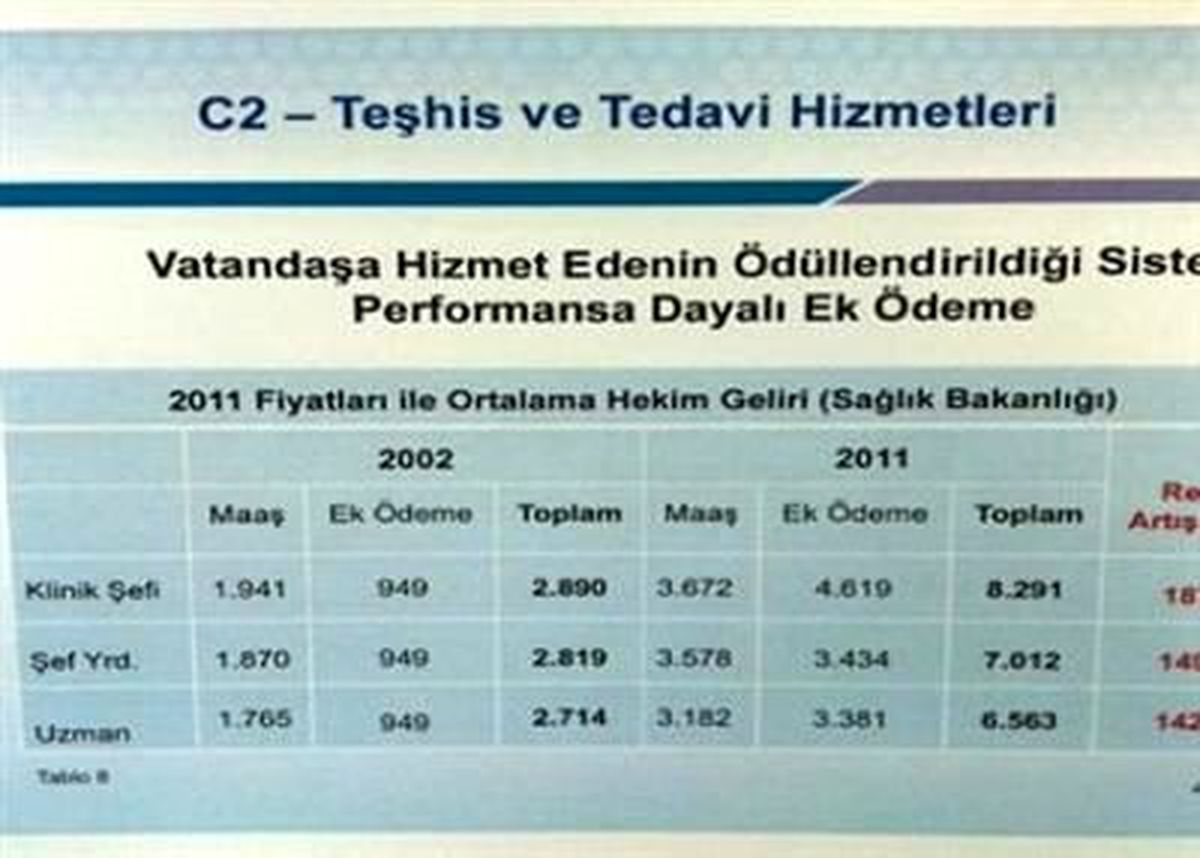 Devletin \'Performası\' Artarken Bütçenin \'Sağlığı\' Bozuldu