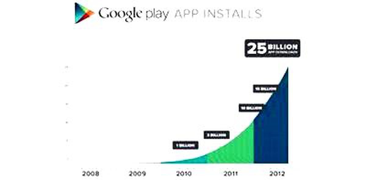 Google Play\'den büyük sürpriz