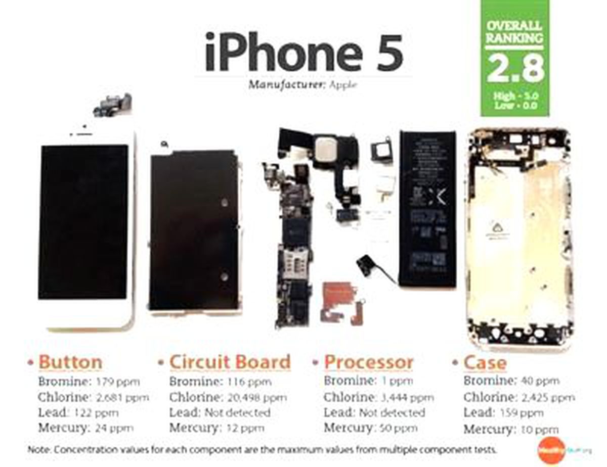 iPhone 5, çok...