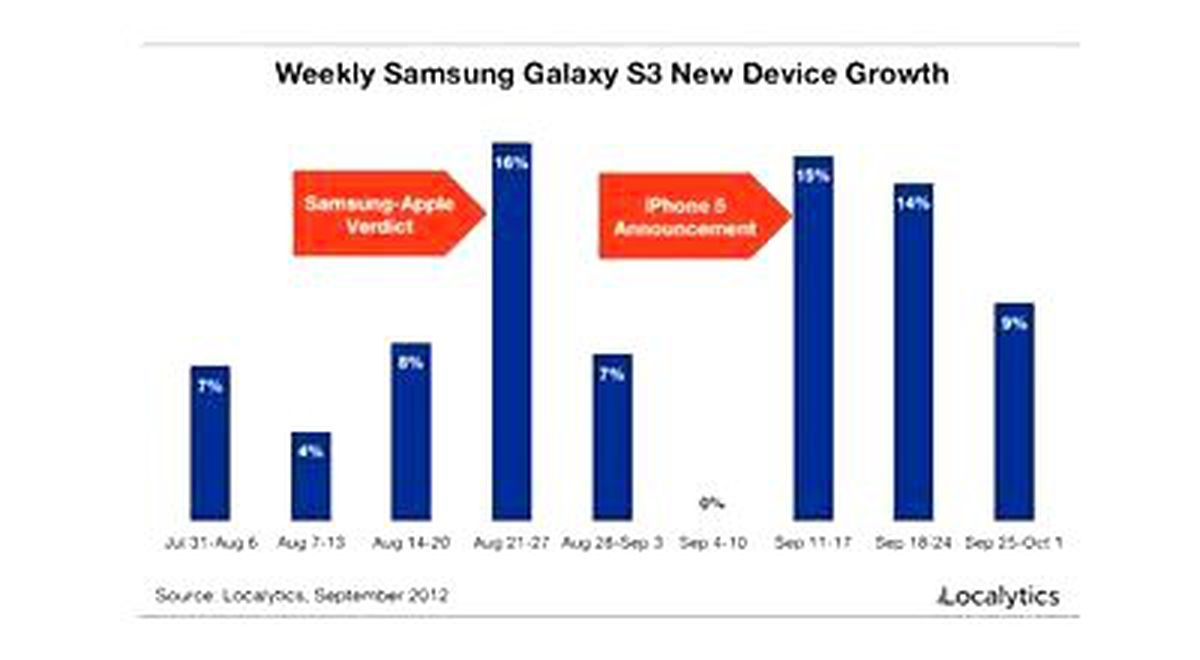 Samsung kıs kıs gülüyor!