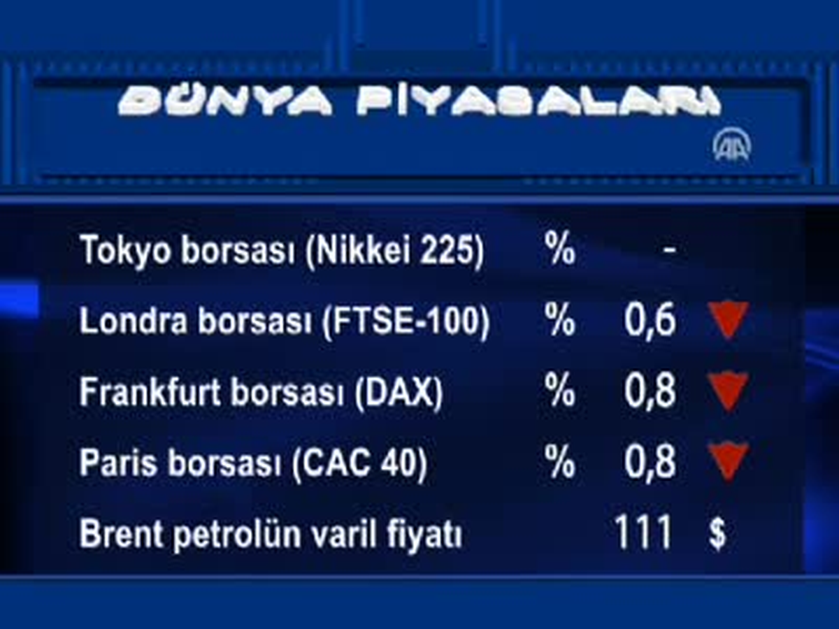 Uluslararası Piyasalar