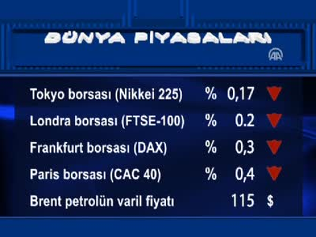 Uluslararası Piyasalar