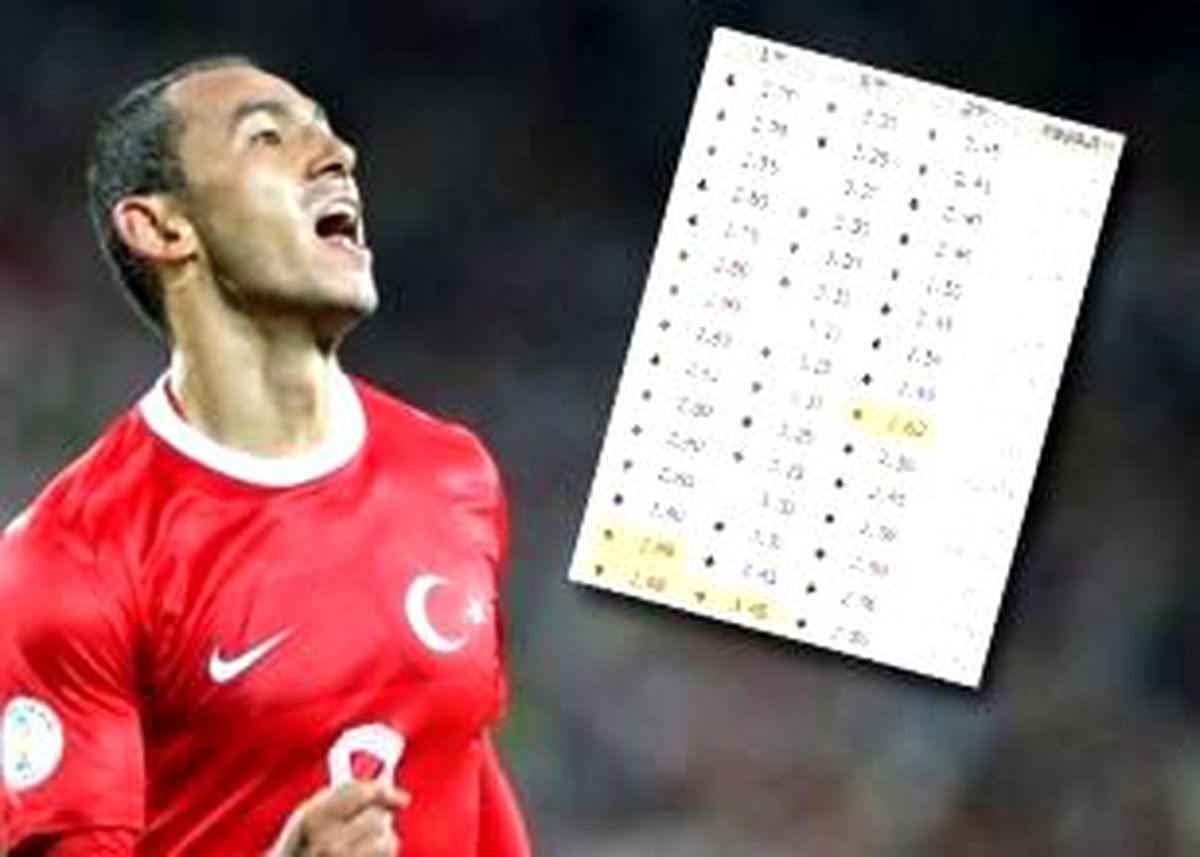 "Mutlak Hedef Galibiyet"