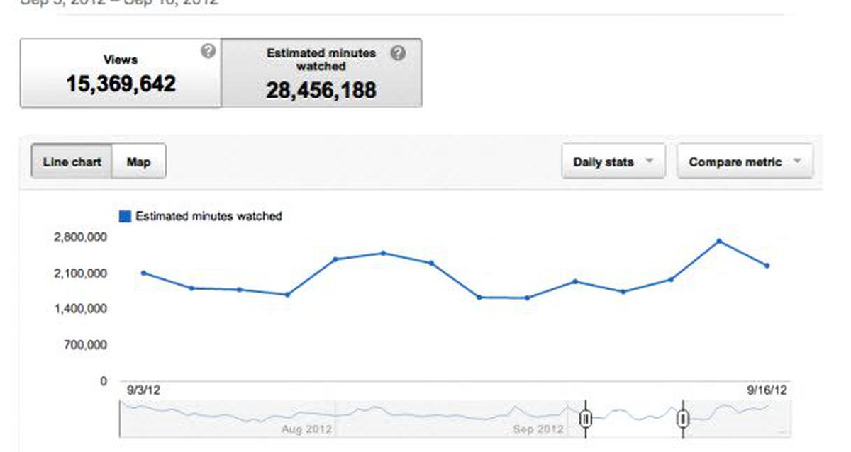 YouTube\'da "ince ayar" vakti!