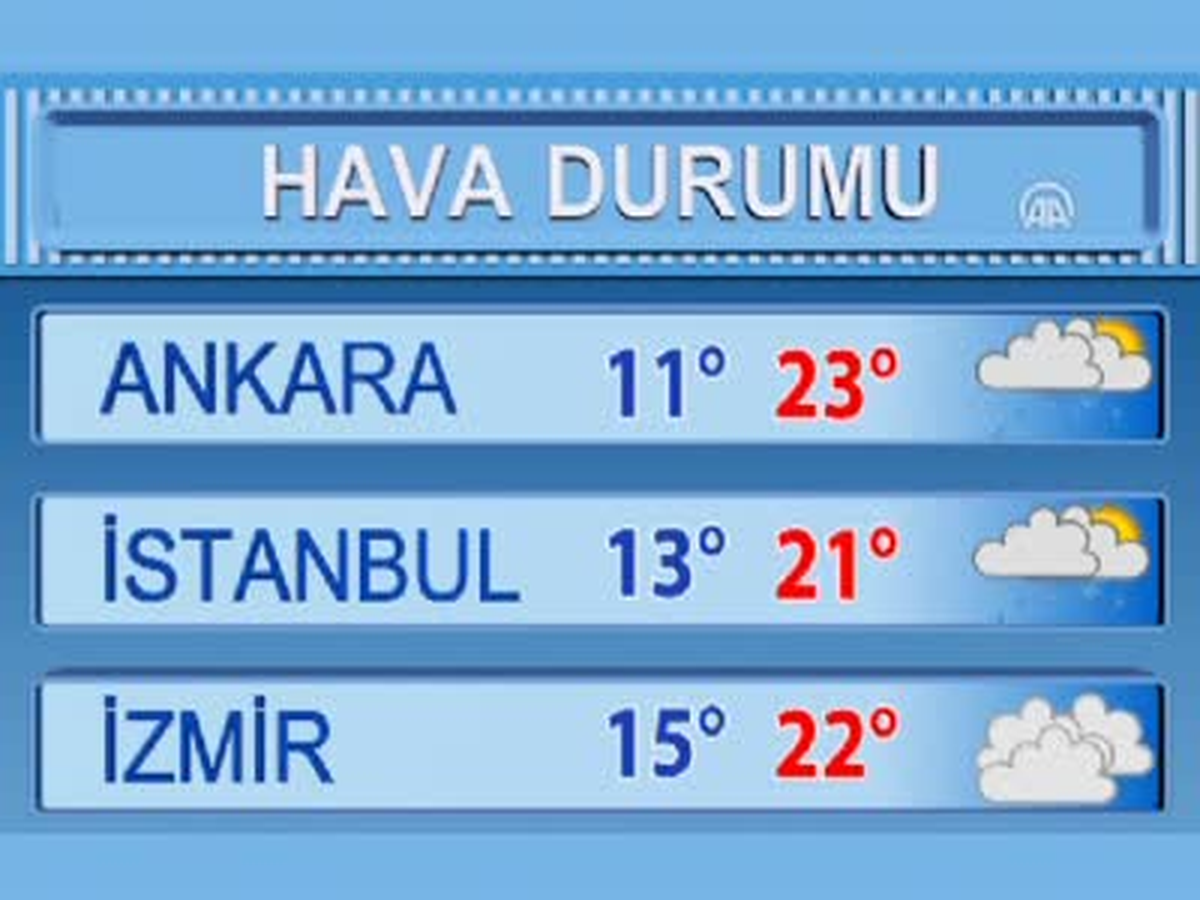 Hava Durumu