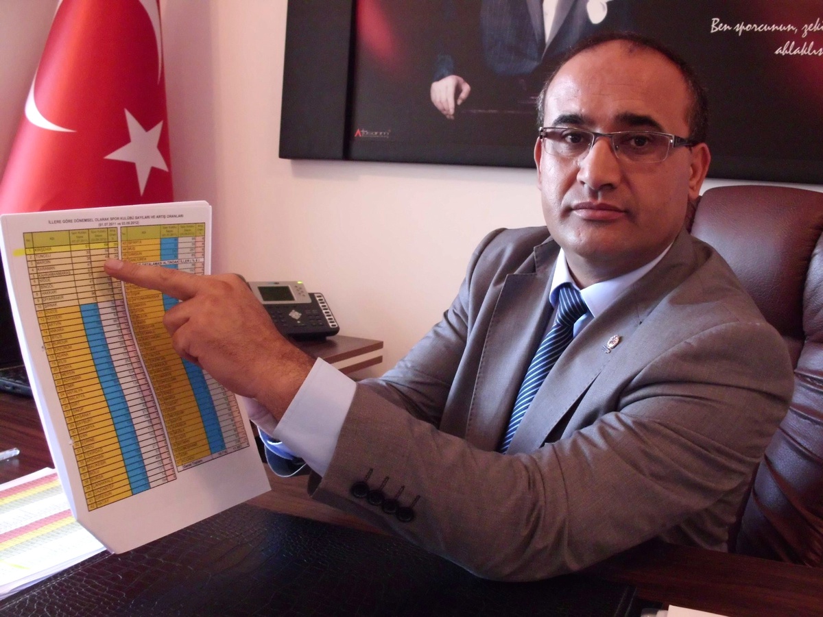 Kırşehirli Gençler Kamp Gezilerine Büyük İlgi Gösterdi