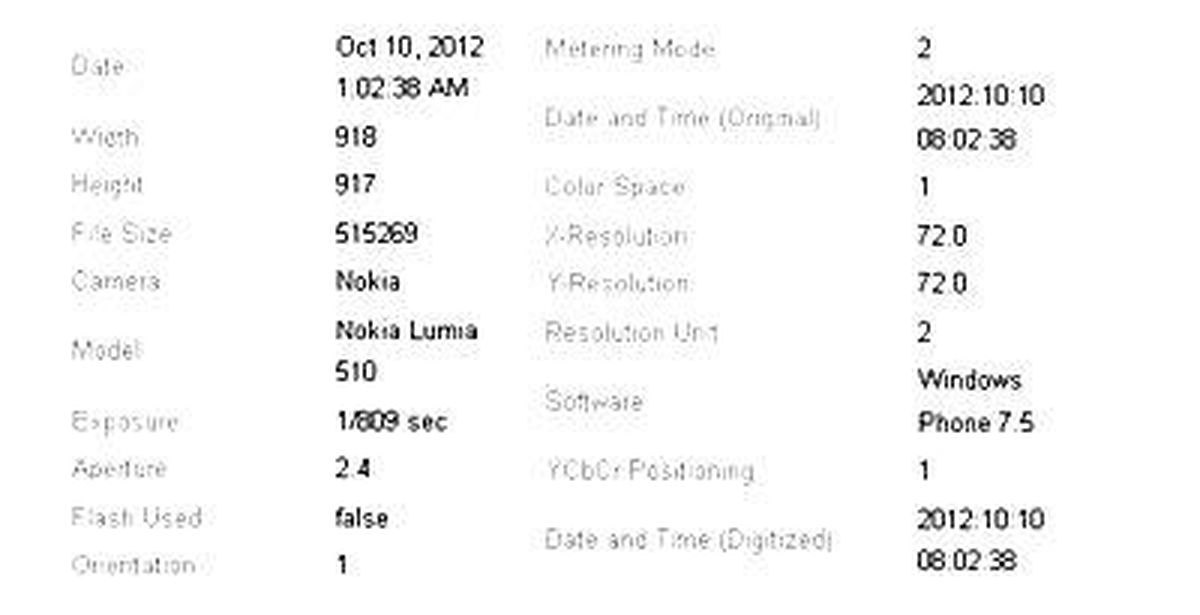 Nokia Lumia 510 yakalandı!