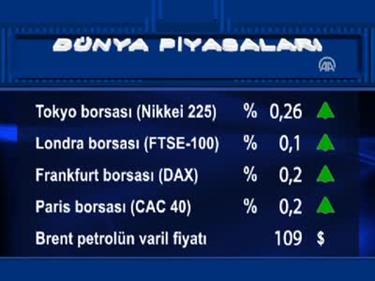 Uluslararası Piyasalar