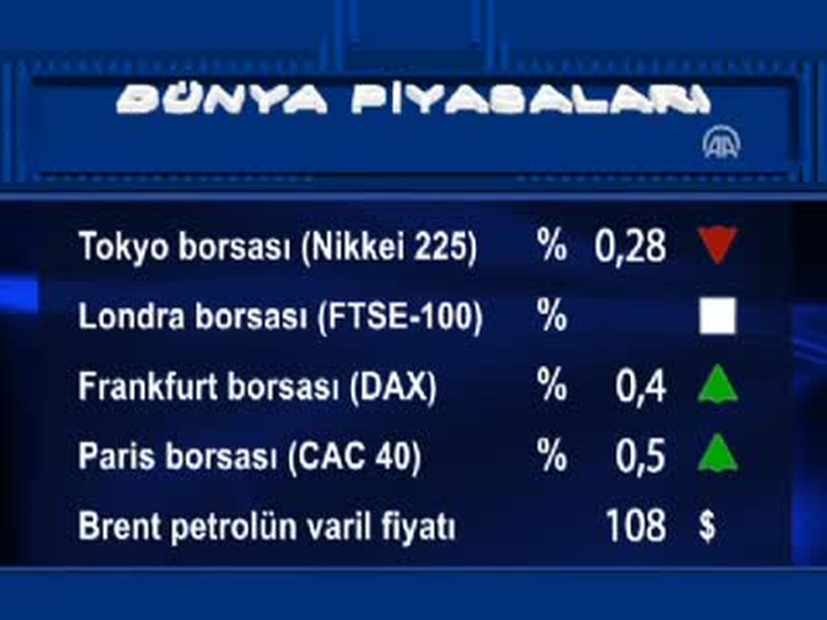 Uluslararası Piyasalar