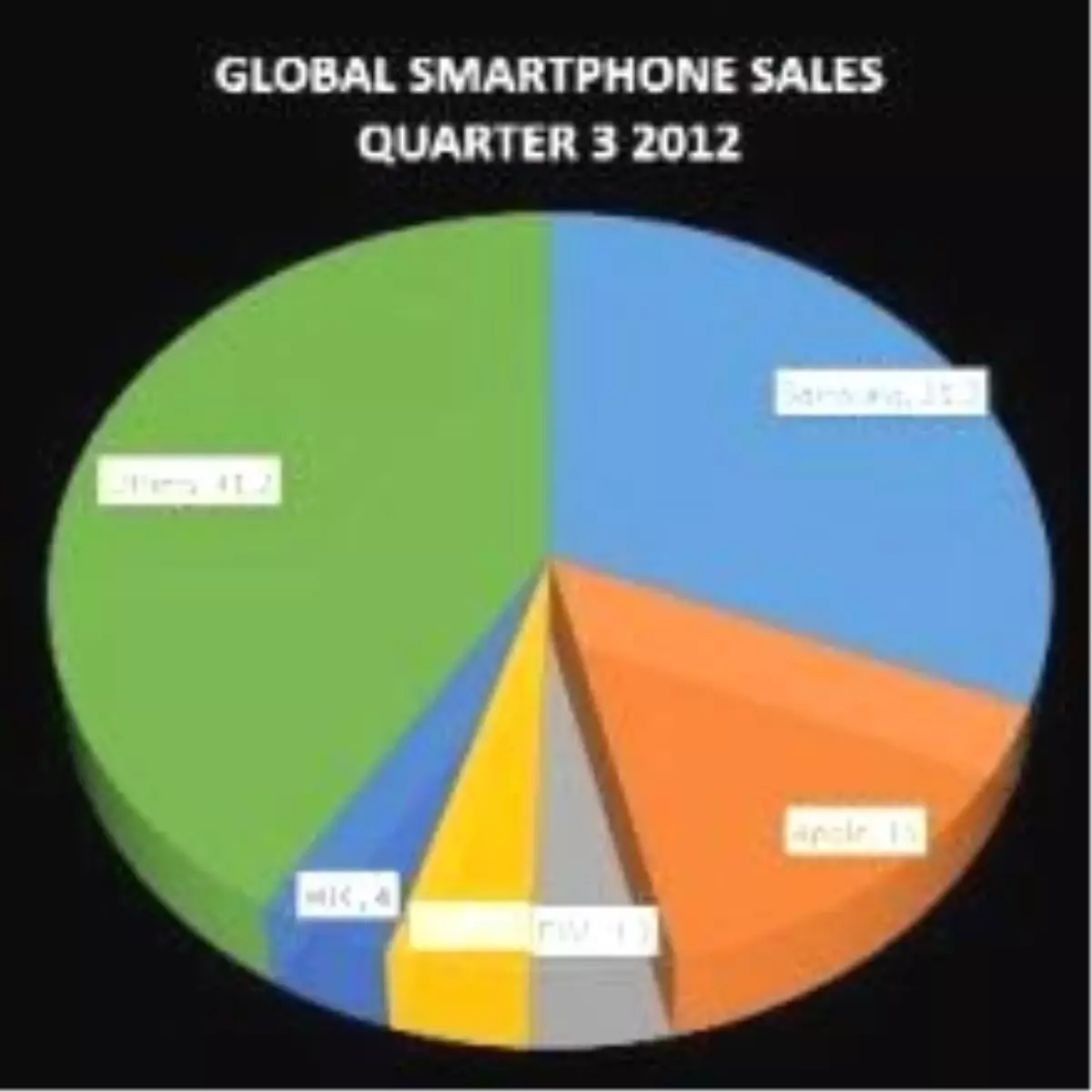 Samsung mu; Apple mı?