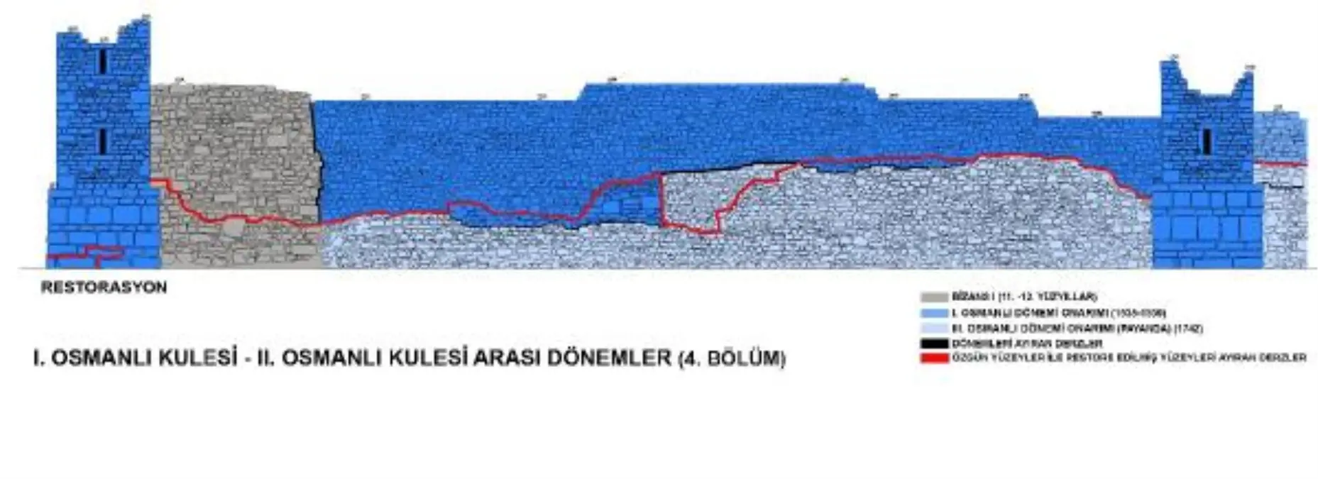 Antik Phokaia Surları Yükseliyor, Foça Değişiyor