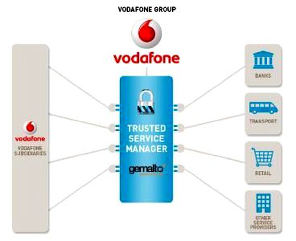 Vodafone Mobil Ödeme Hizmetlerinde Gemalto\'yu Tercih Ediyor