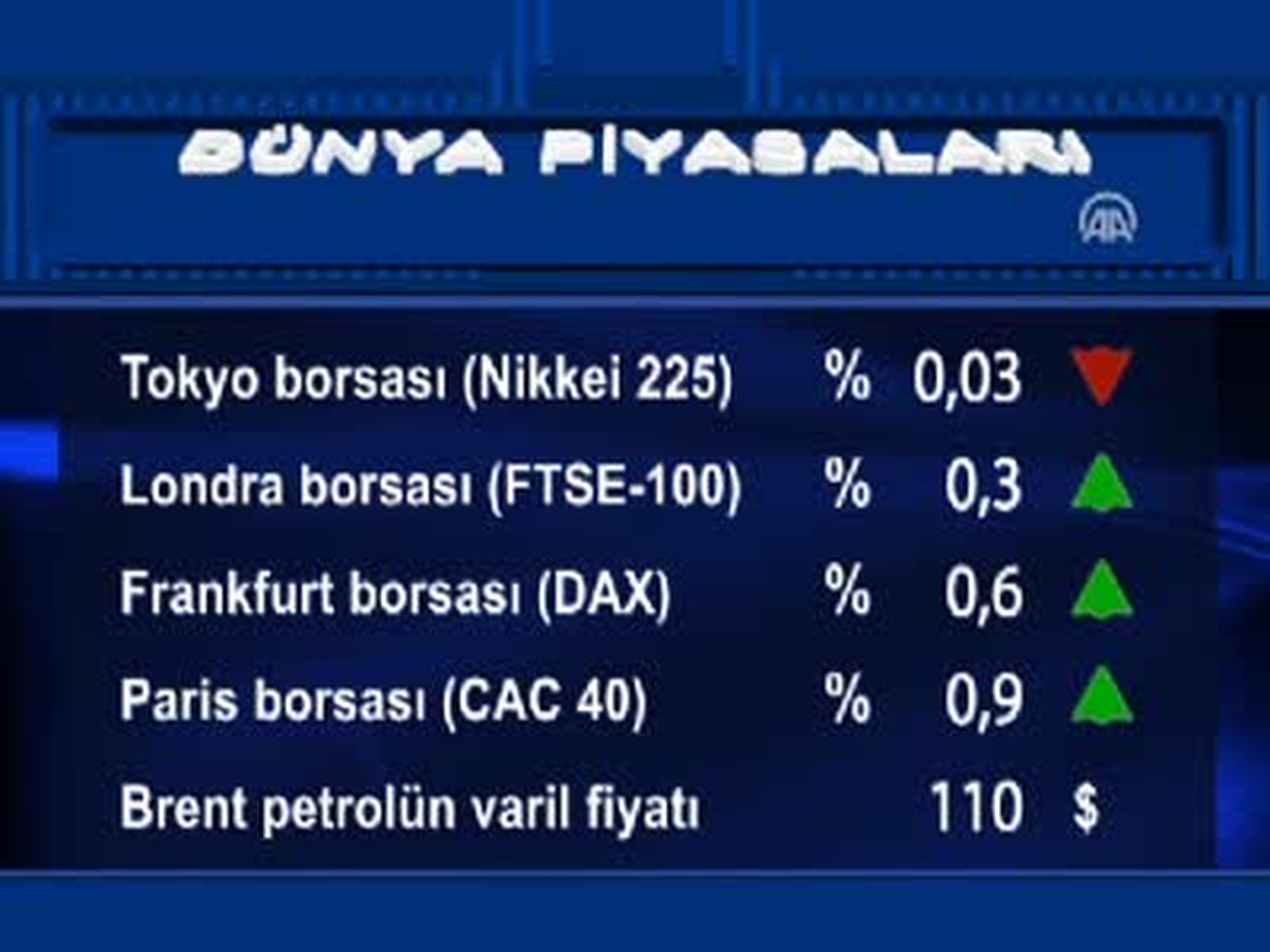 Ulslararası Piyasalar