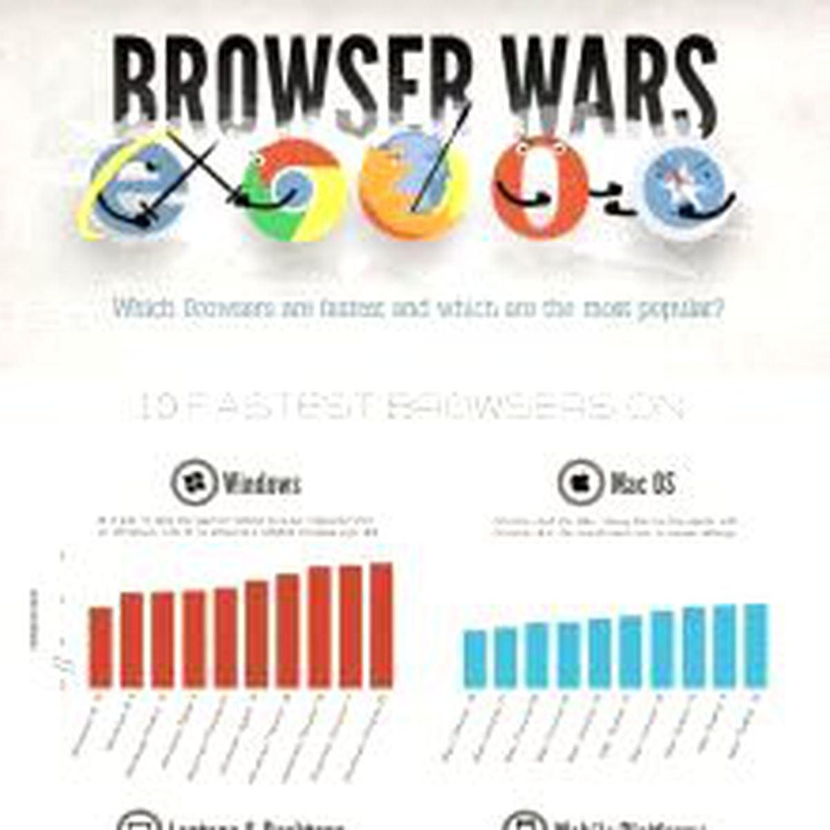 Her şeye rağmen Chrome!