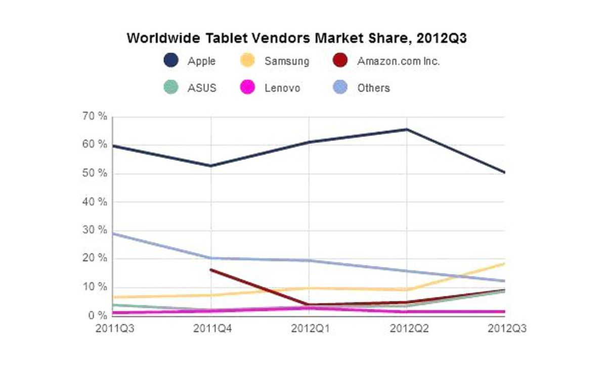 Apple\'a yeni bir şok daha!