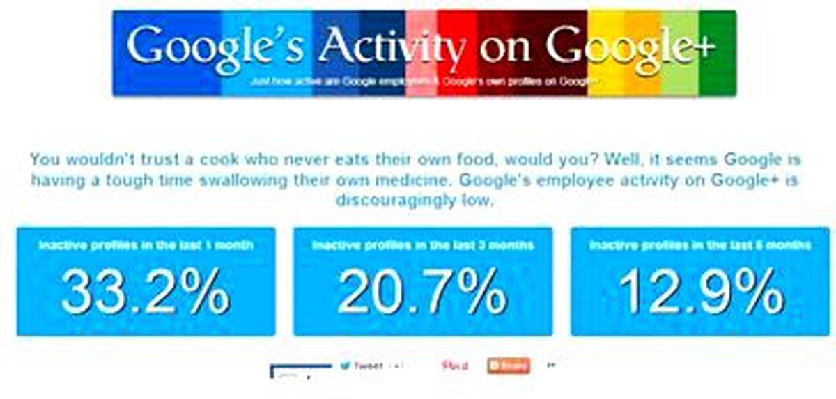 Google+\'a Google şoku!