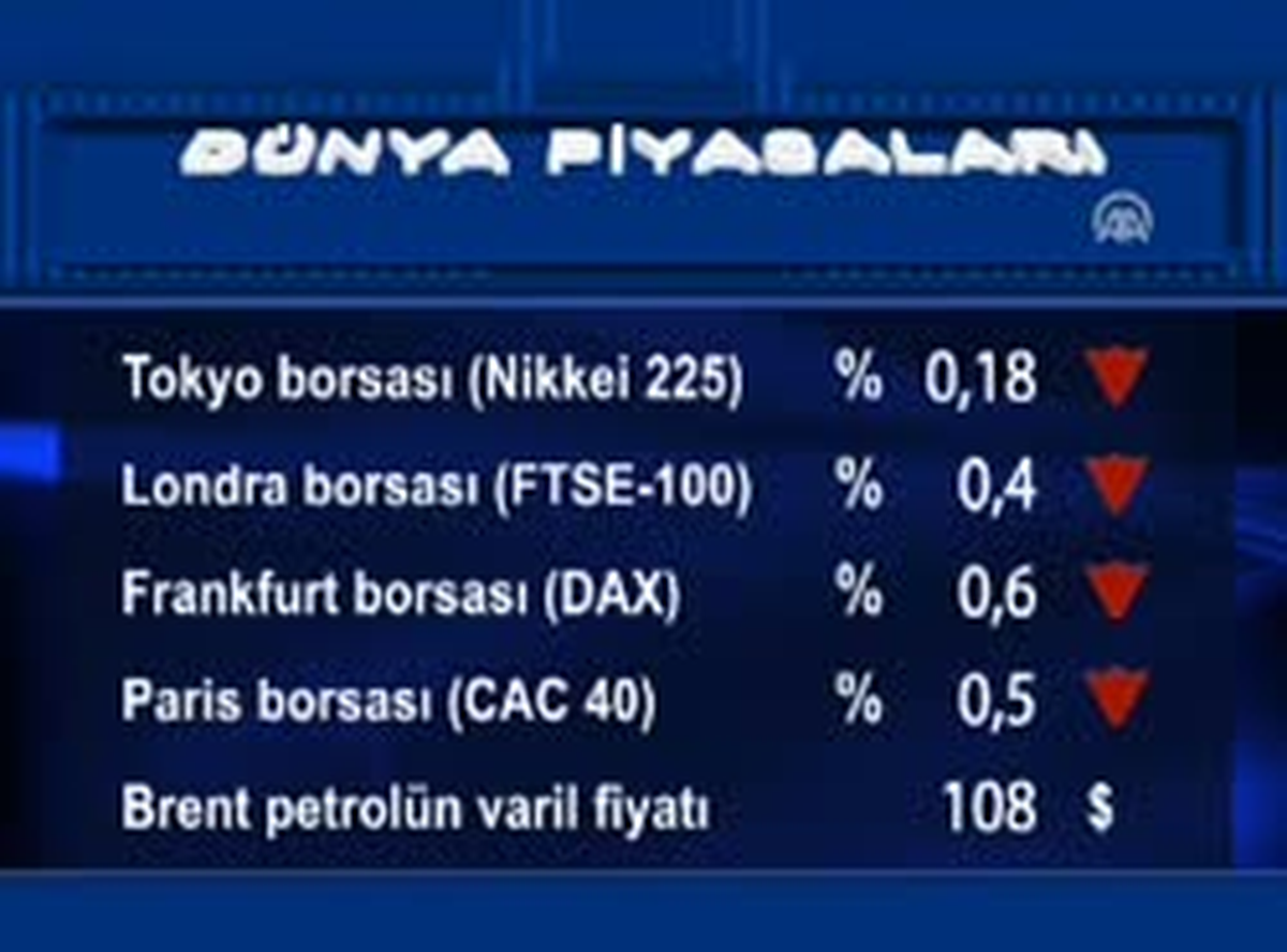 Uluslararası Piyasalar