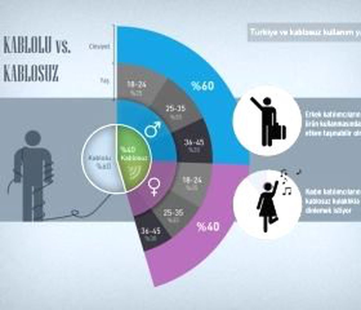 Kablosuz Bilgisayar Aksesuarlarını Ne Kadar Kullanıyoruz?