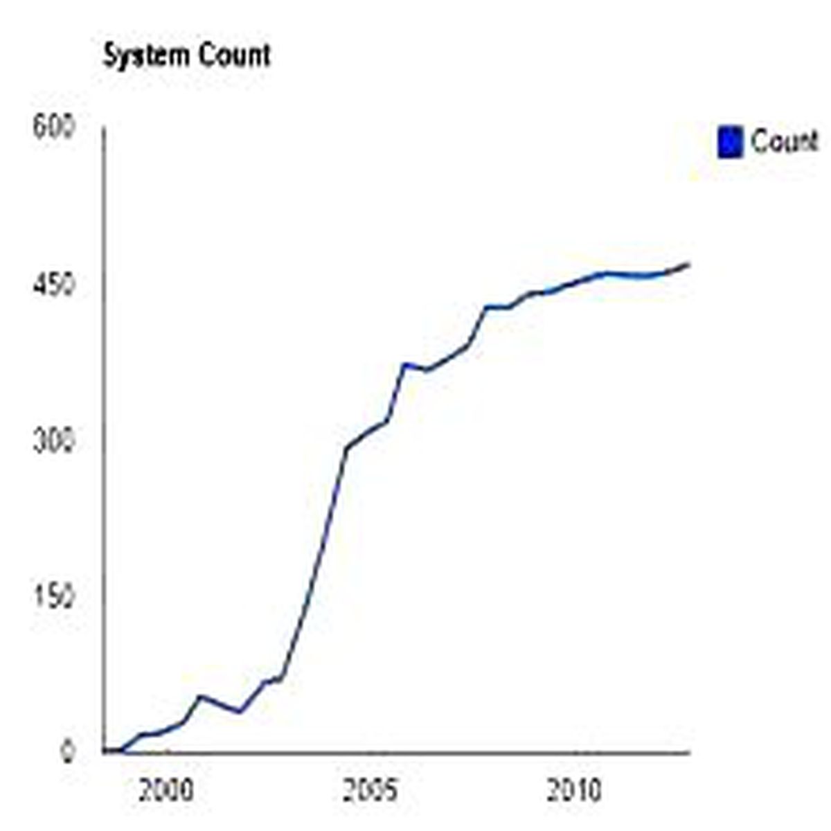 Linux, Windows\'a fark attı!