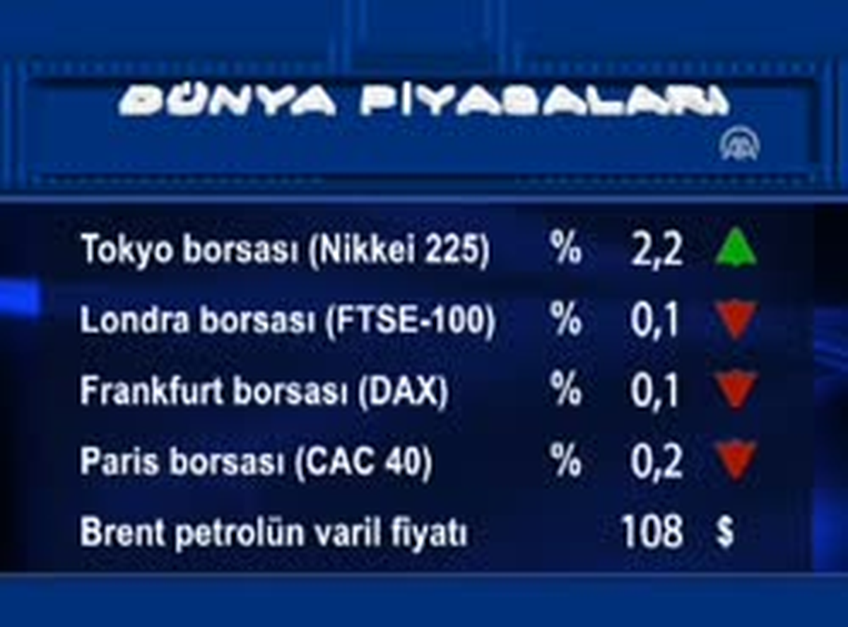 Uluslararası Piyasalar