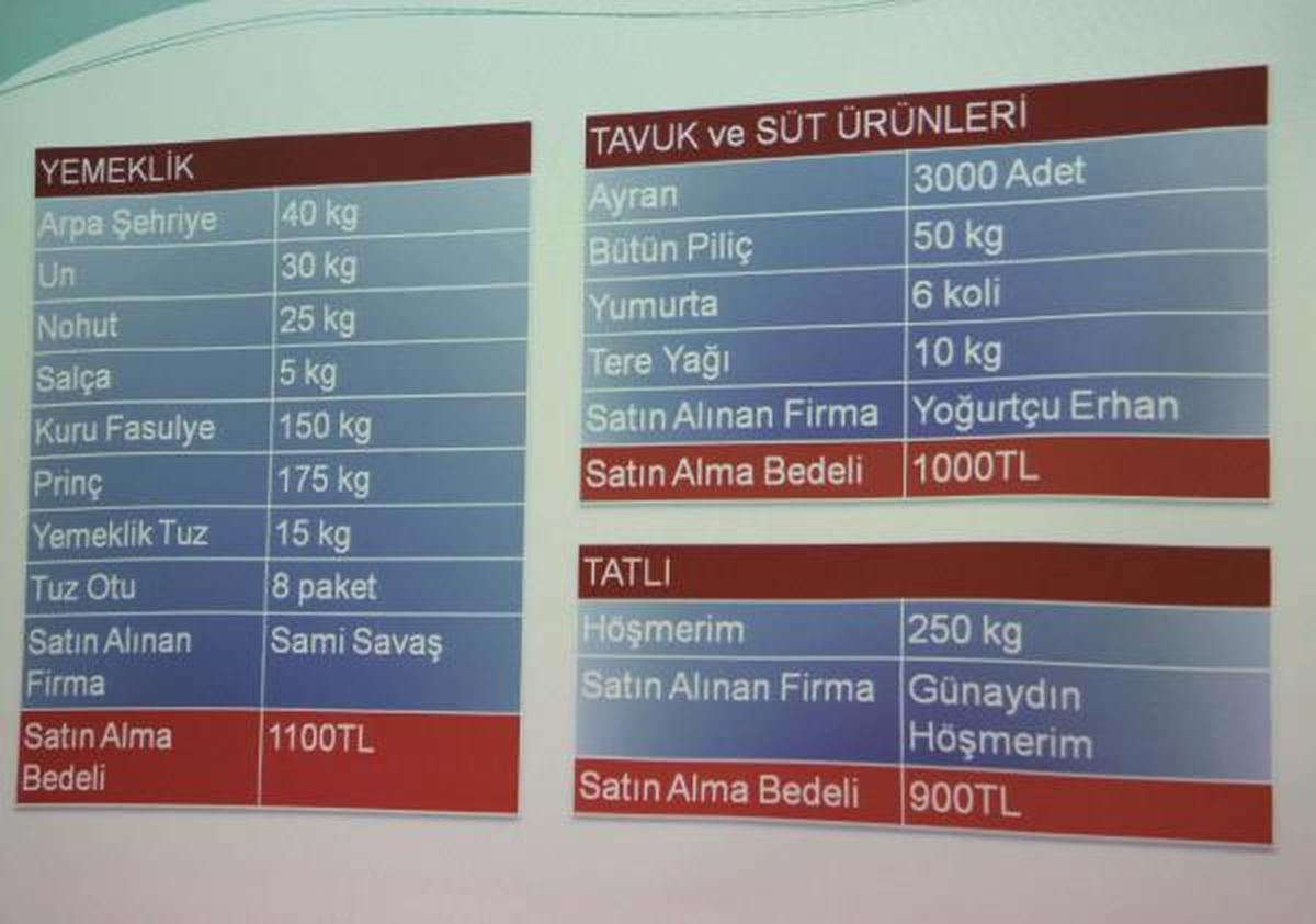Ölen Baba İçin Hayır da Soruşturmalık Oldu