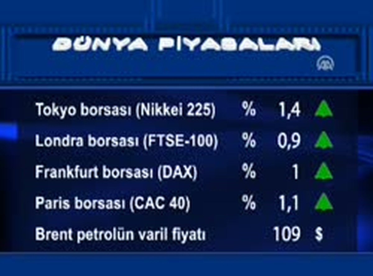 Uluslararası Piyasalar