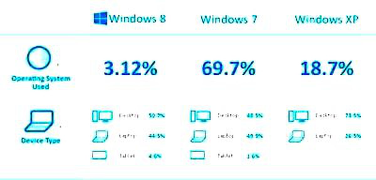 Windows 8\'e Geçtik mi?