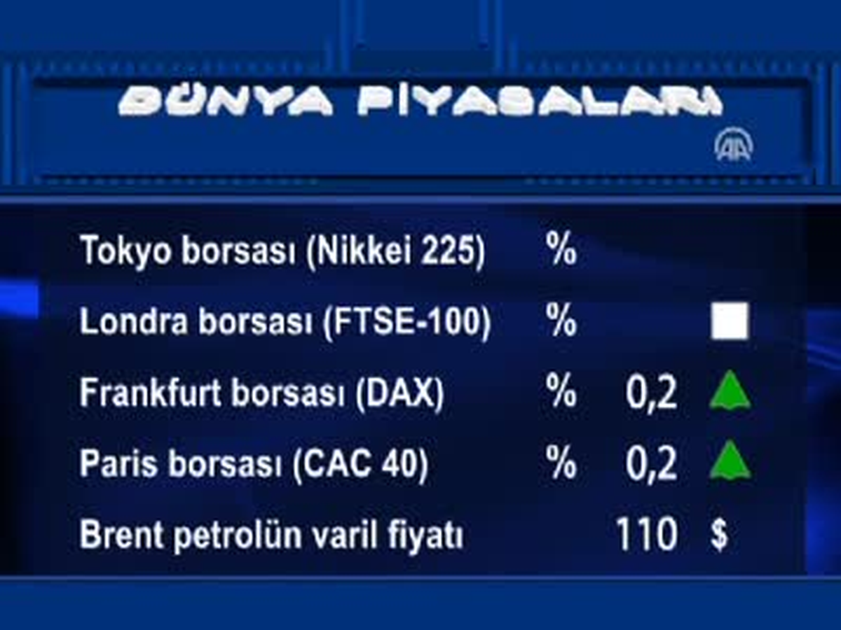Uluslararası Piyasalar