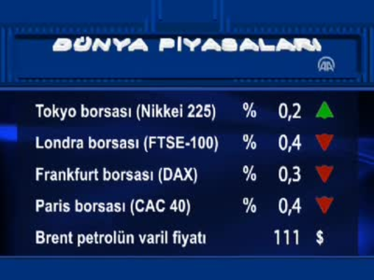 Uluslararası Piyasalar