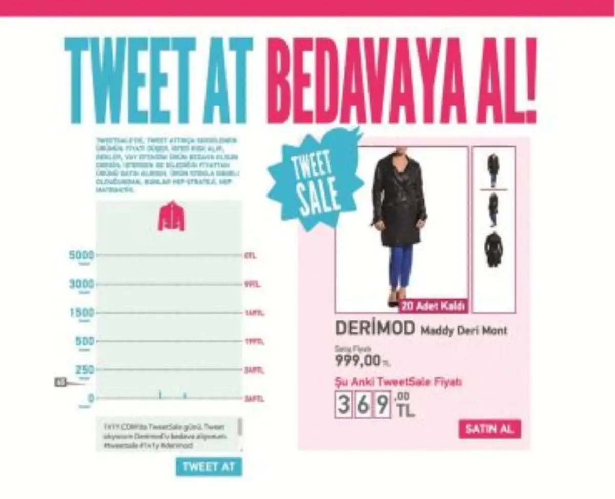 Tweet Attıkça Fiyat Düştü