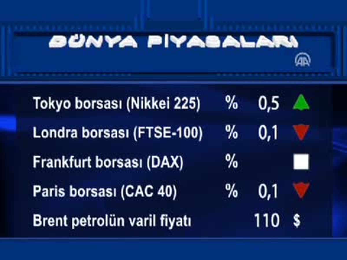 Uluslararası Piyasalar