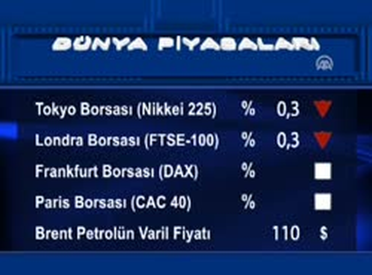 Uluslararası Piyasalar