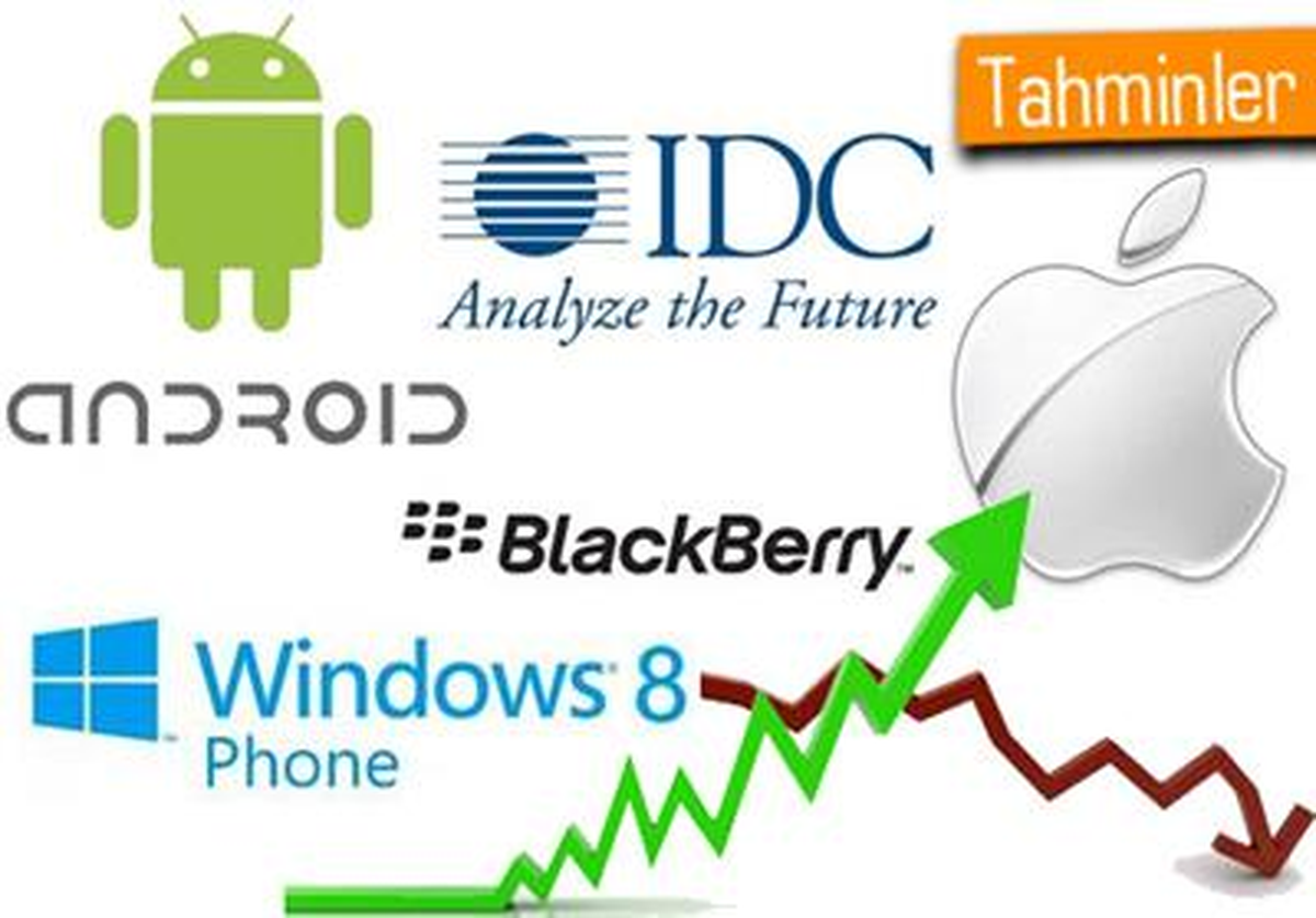 Akıllı Telefon Satışlarında %45 Artış