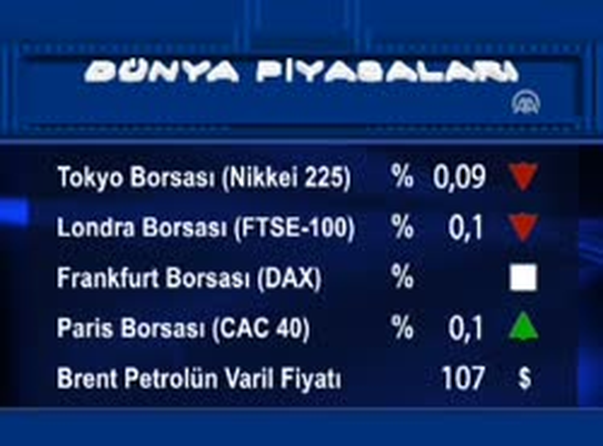 Uluslararası Piyasalar