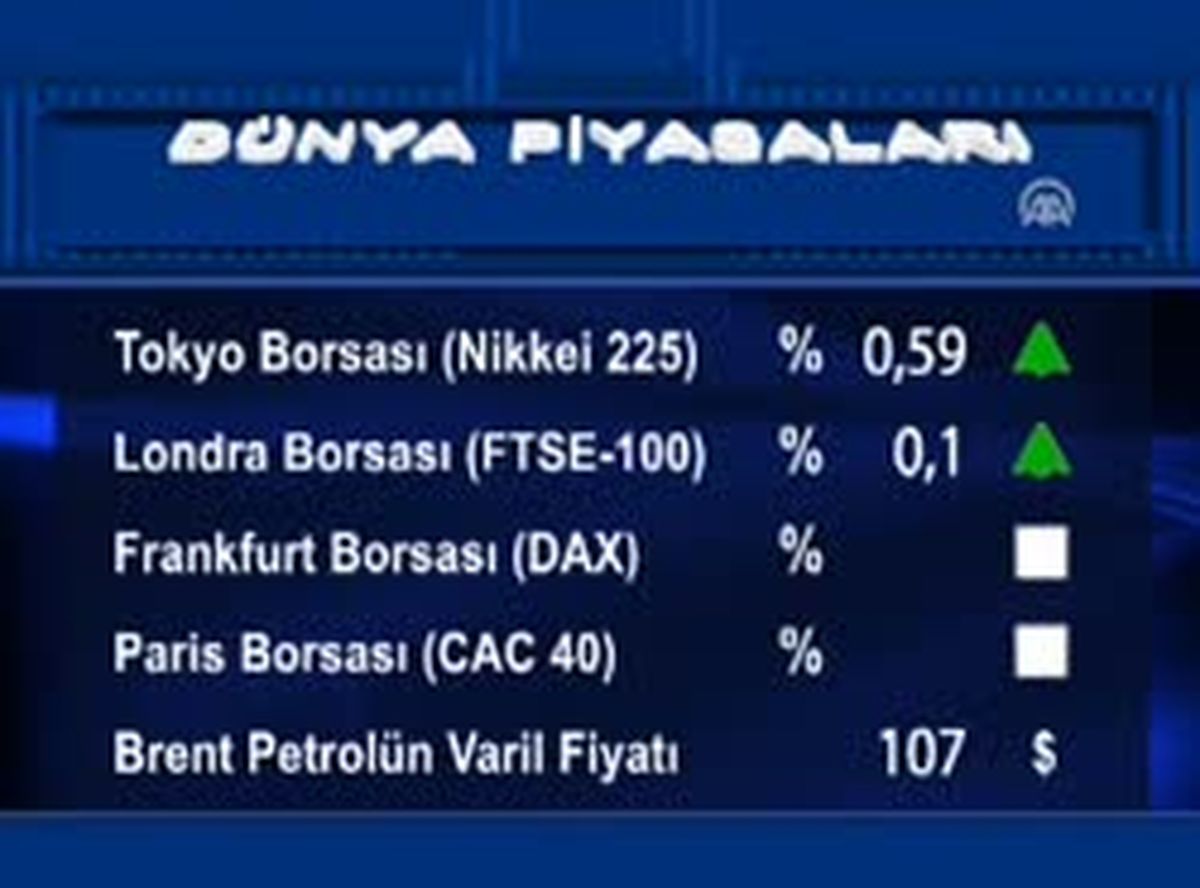 Uluslararası Piyasalar