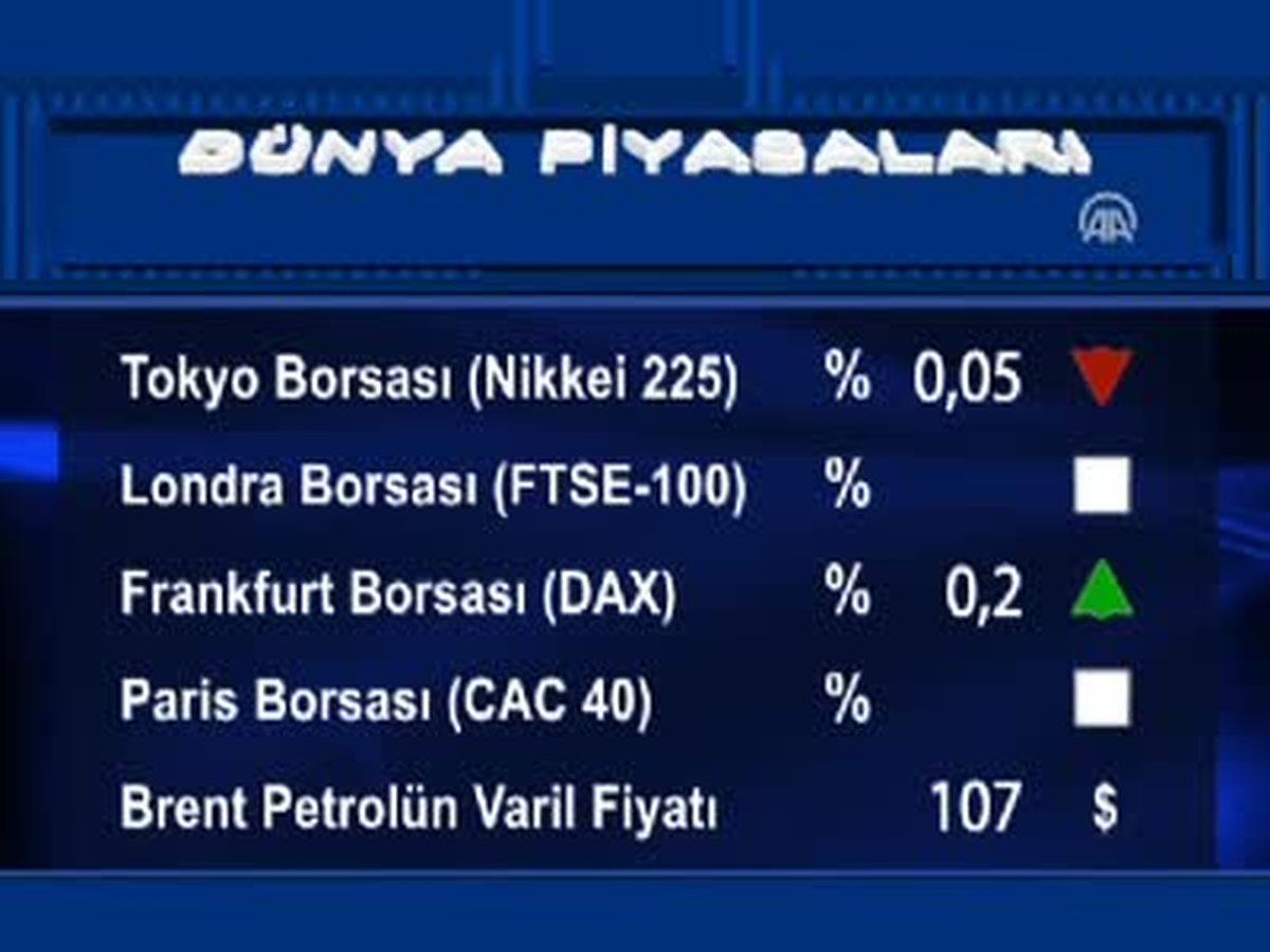 Uluslararası Piyasalar
