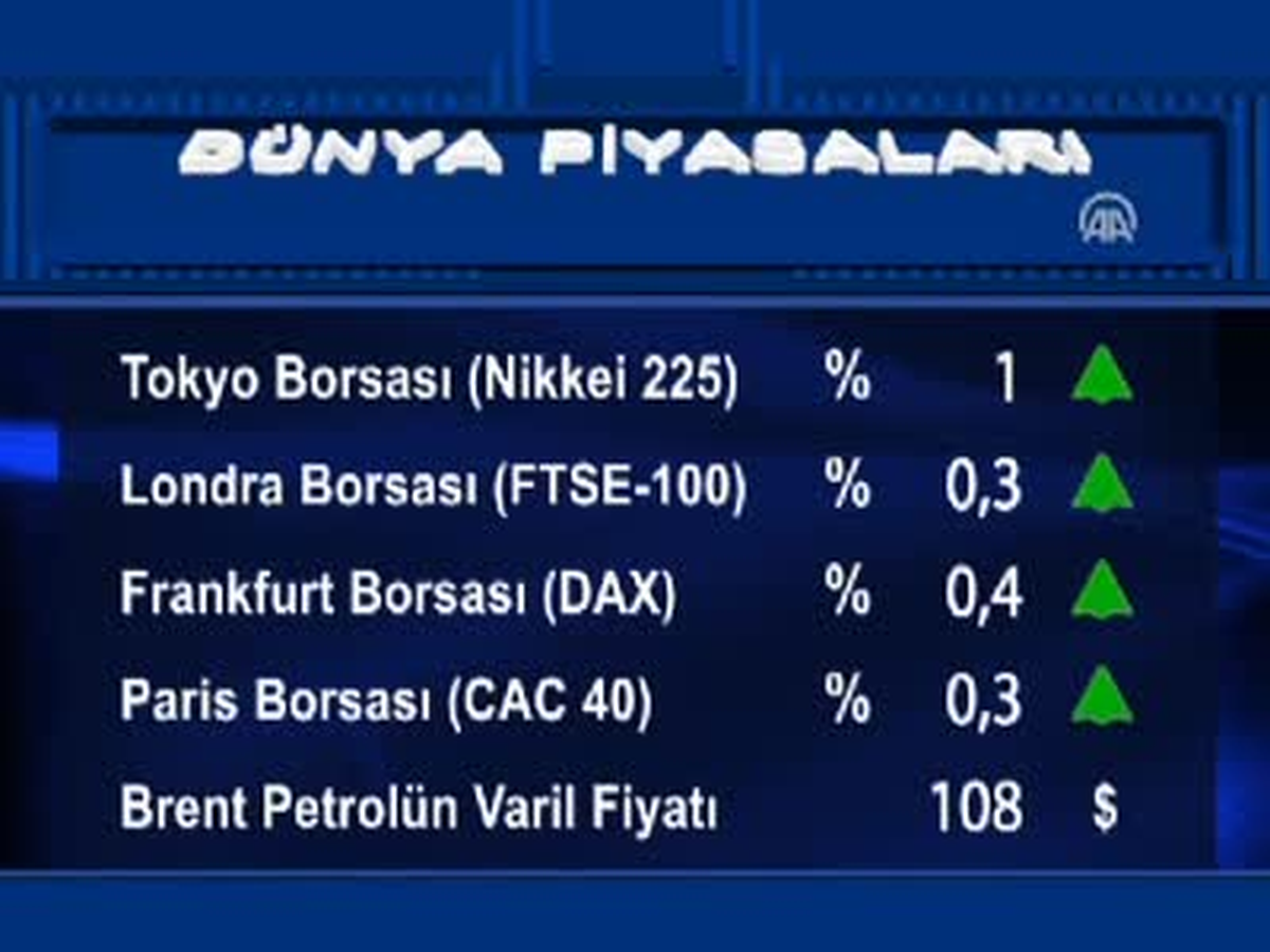 Uluslararası Piyasalar