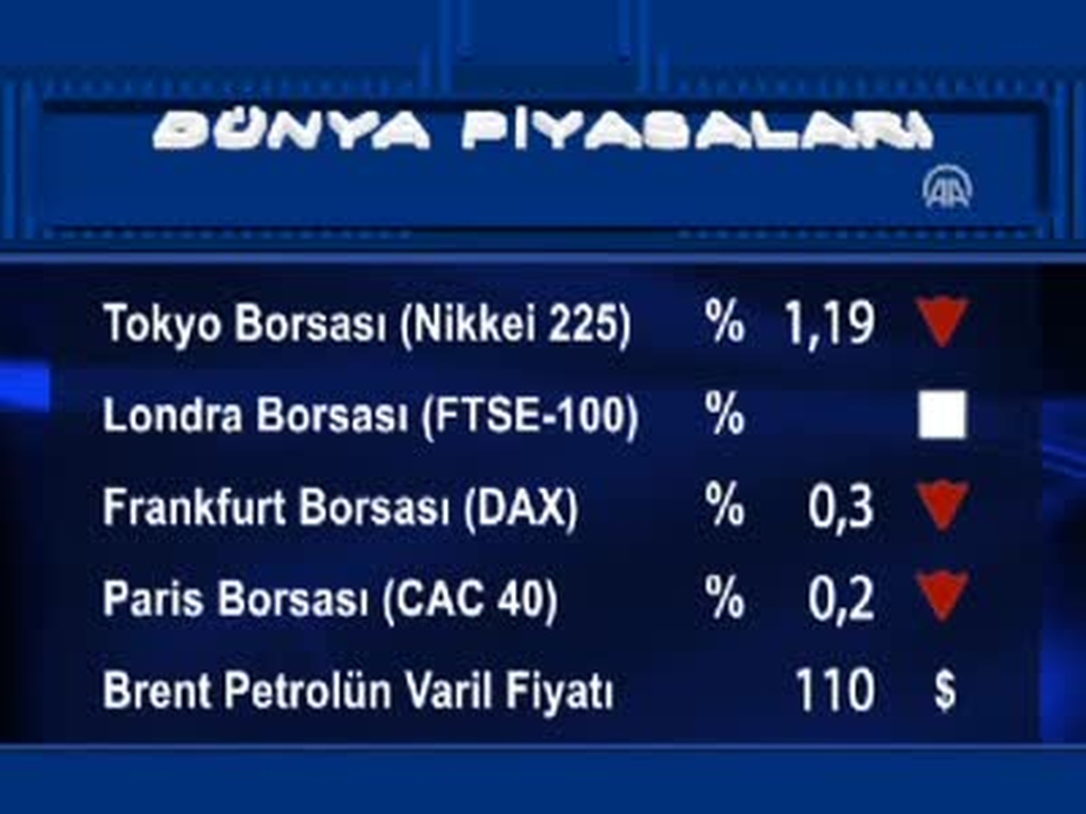 Uluslararası Piyasalar