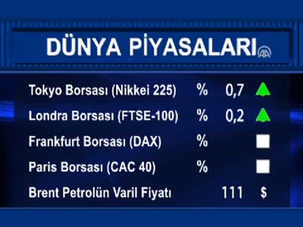 Uluslararası Piyasalar