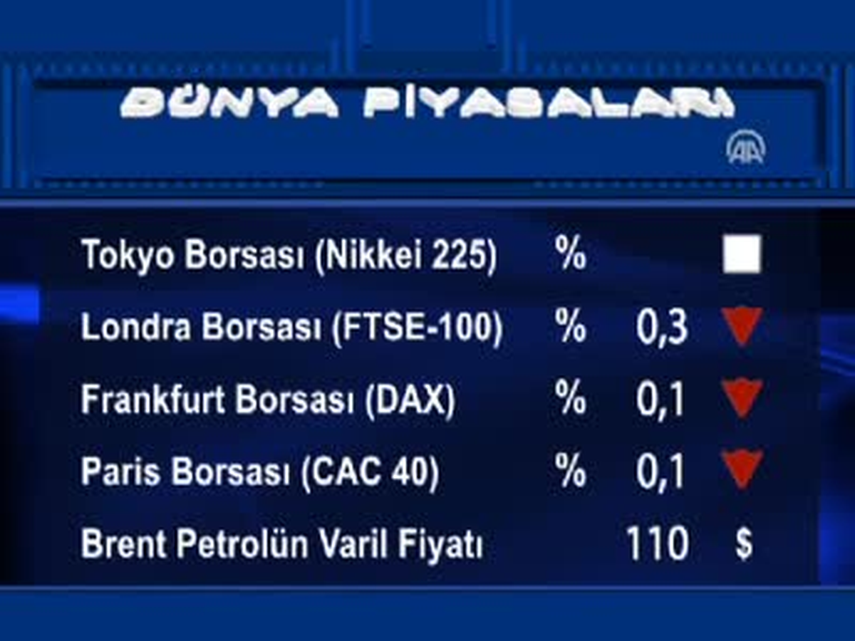 Uluslararası Piyasalar